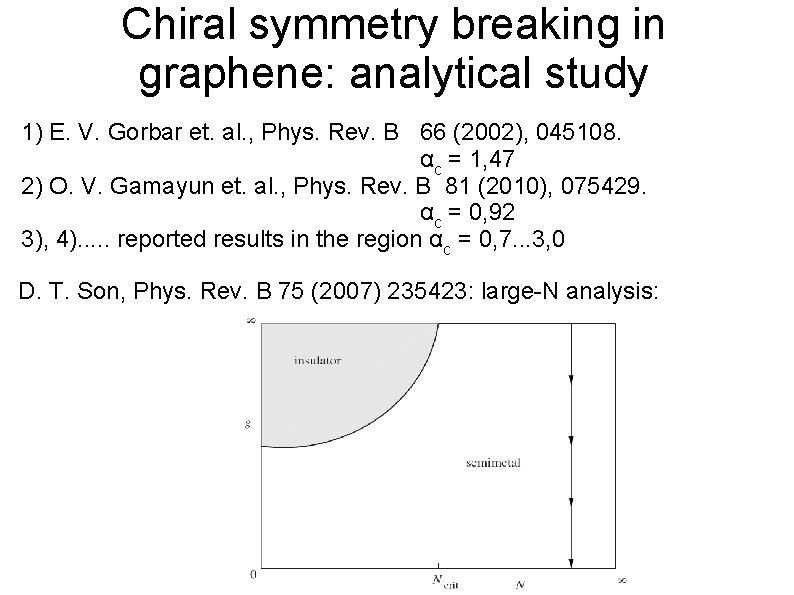 Chiral symmetry breaking in graphene: analytical study 1) E. V. Gorbar et. al. ,