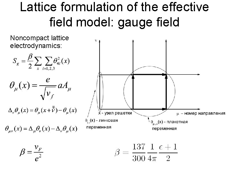 Lattice formulation of the effective field model: gauge field Noncompact lattice electrodynamics: 