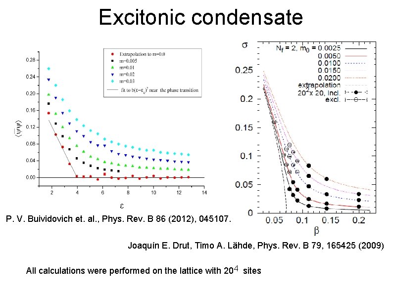 Excitonic condensate P. V. Buividovich et. al. , Phys. Rev. B 86 (2012), 045107.