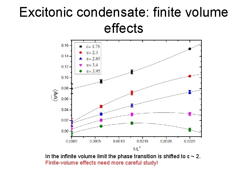 Excitonic condensate: finite volume effects In the infinite volume limit the phase transition is