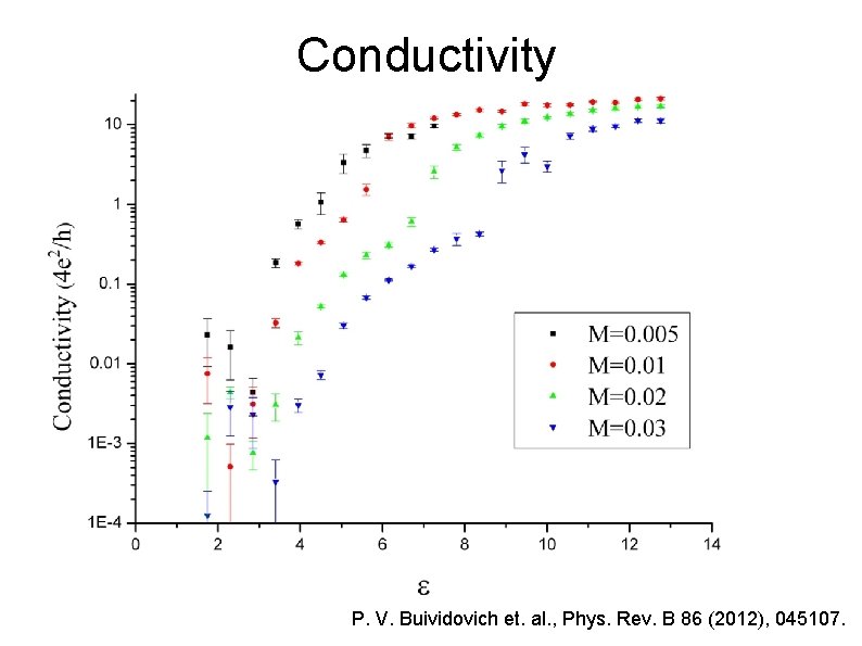 Conductivity P. V. Buividovich et. al. , Phys. Rev. B 86 (2012), 045107. 