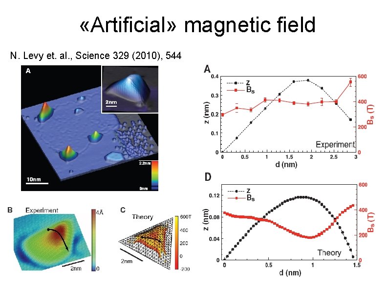  «Artificial» magnetic field N. Levy et. al. , Science 329 (2010), 544 