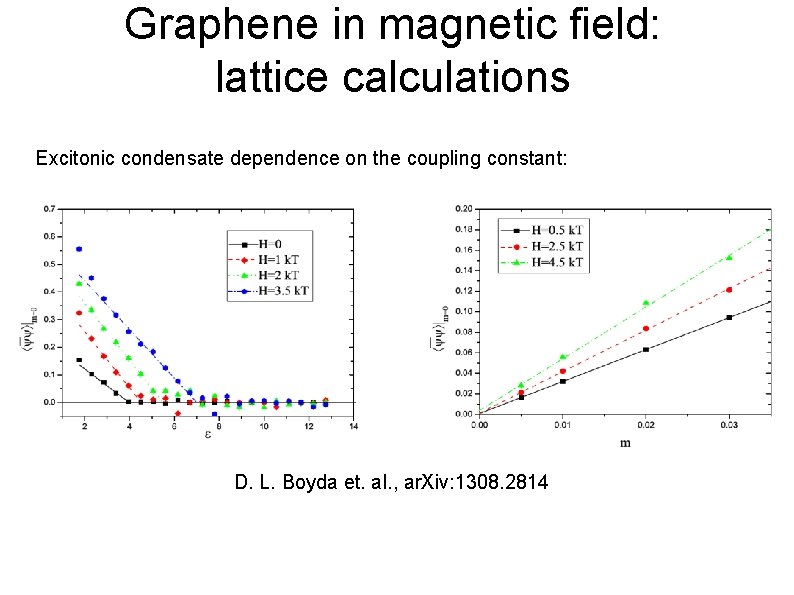 Graphene in magnetic field: lattice calculations Excitonic condensate dependence on the coupling constant: D.