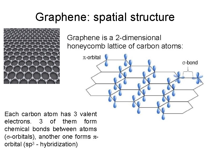 Graphene: spatial structure Graphene is a 2 -dimensional honeycomb lattice of carbon atoms: Each
