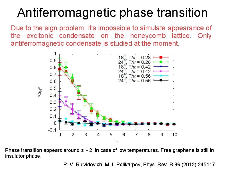 Antiferromagnetic phase transition Due to the sign problem, it's impossible to simulate appearance of