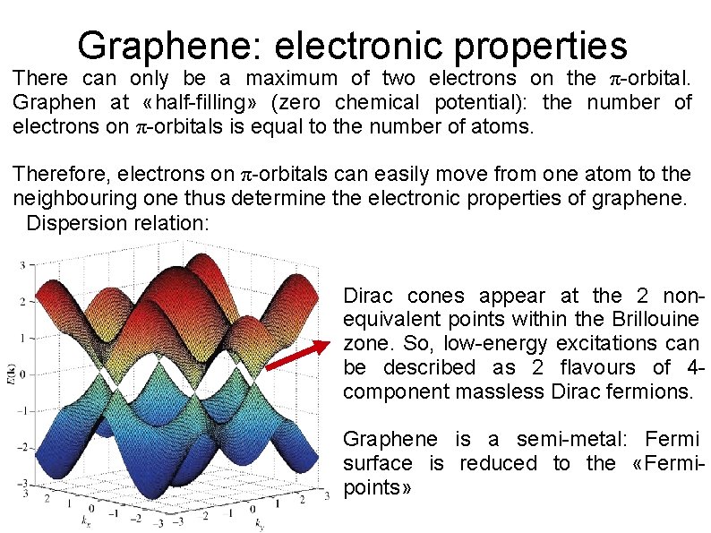 Graphene: electronic properties There can only be a maximum of two electrons on the