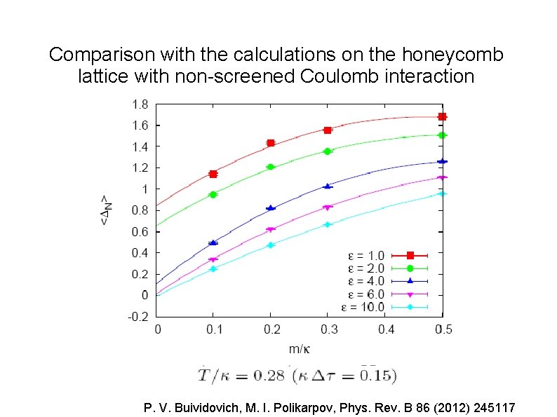 Comparison with the calculations on the honeycomb lattice with non-screened Coulomb interaction P. V.
