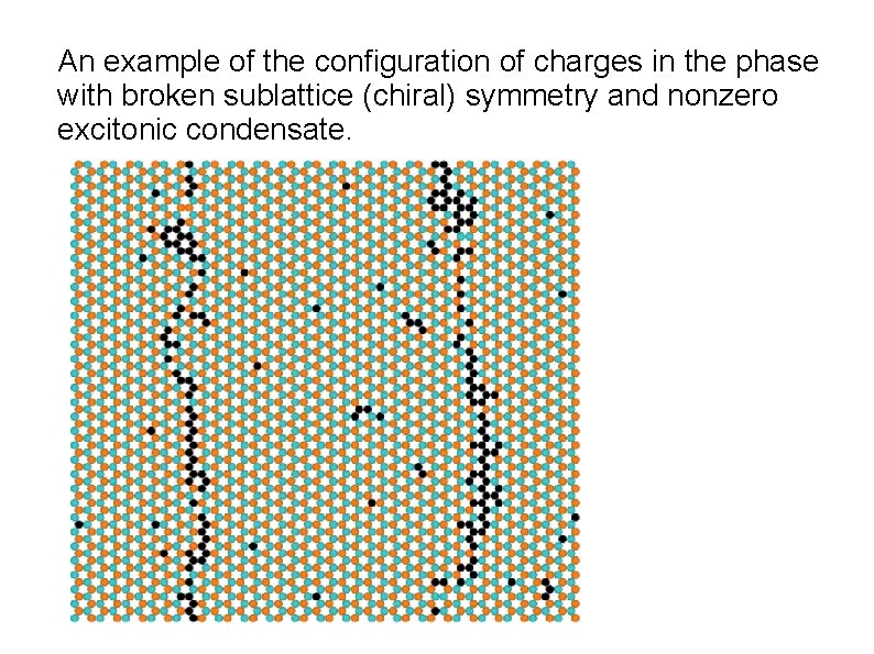 An example of the configuration of charges in the phase with broken sublattice (chiral)