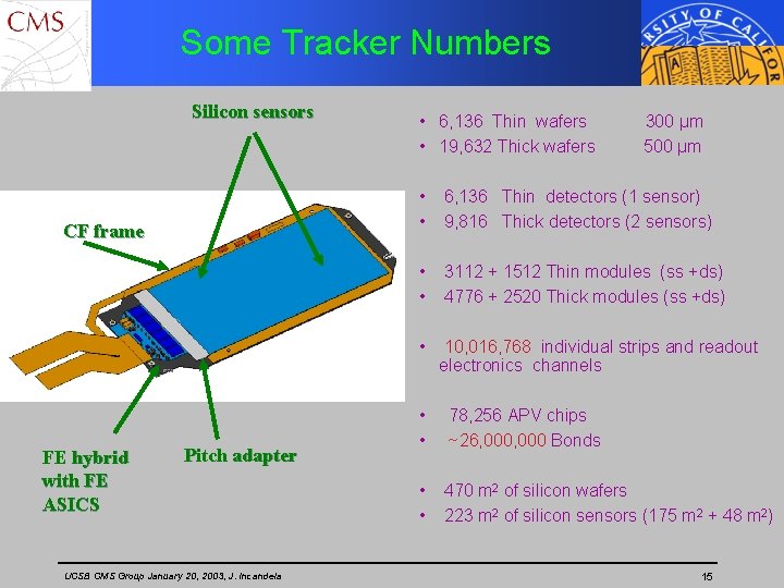 Some Tracker Numbers Silicon sensors CF frame FE hybrid with FE ASICS Pitch adapter