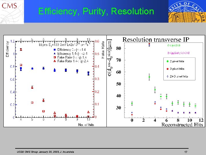 Efficiency, Purity, Resolution UCSB CMS Group January 20, 2003, J. Incandela 17 