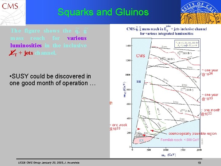 Squarks and Gluinos ~ g~ The figure shows the q, mass reach for various