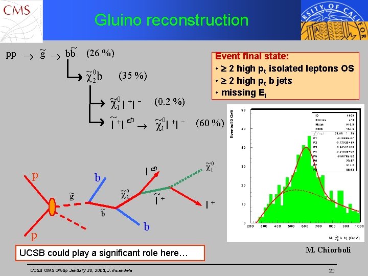 Gluino reconstruction ~ pp ~g b b (26 %) Event final state: • 2