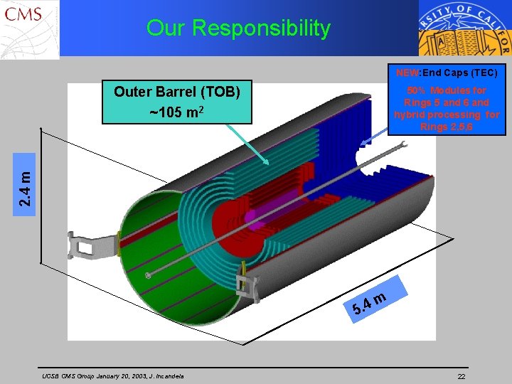 Our Responsibility NEW: End Caps (TEC) Outer Barrel (TOB) ~105 m 2 2. 4