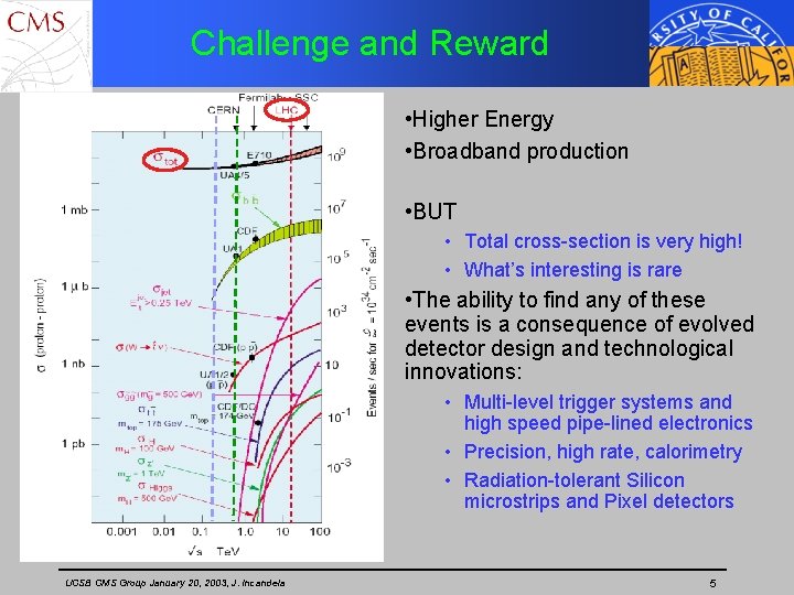Challenge and Reward • Higher Energy • Broadband production • BUT • Total cross-section