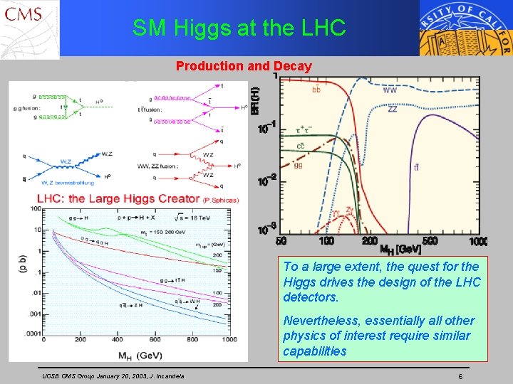 SM Higgs at the LHC Production and Decay To a large extent, the quest