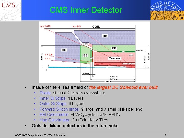 CMS Inner Detector • Inside of the 4 Tesla field of the largest SC