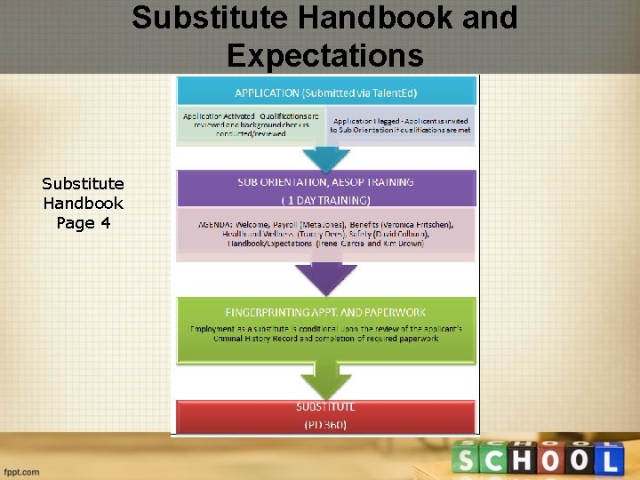 Substitute Handbook and Expectations Substitute Handbook Page 4 