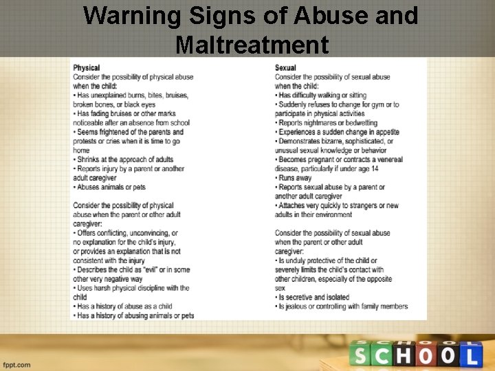 Warning Signs of Abuse and Maltreatment 