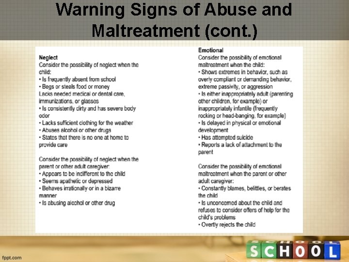 Warning Signs of Abuse and Maltreatment (cont. ) 