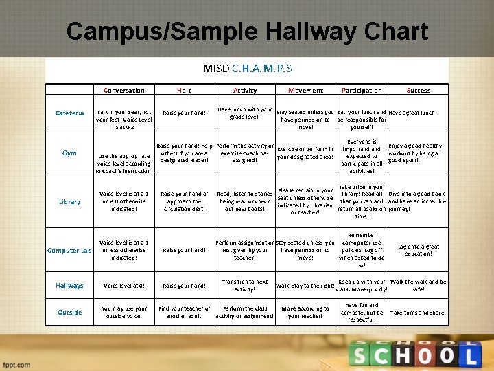 Campus/Sample Hallway Chart MISD C. H. A. M. P. S Cafeteria Gym Conversation Help