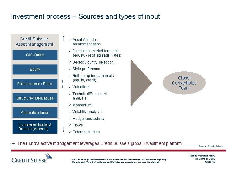 Investment process – Sources and types of input Credit Suissse Asset Management CIO-Office ü