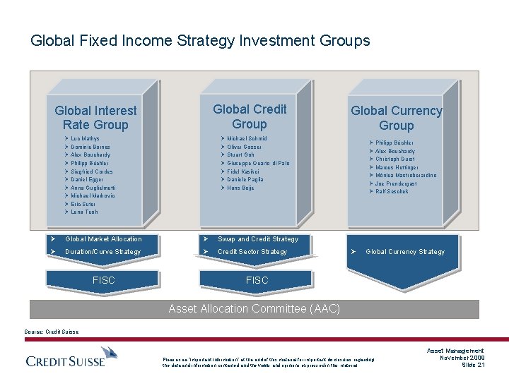 Global Fixed Income Strategy Investment Groups Global Credit Group Global Interest Rate Group Ø