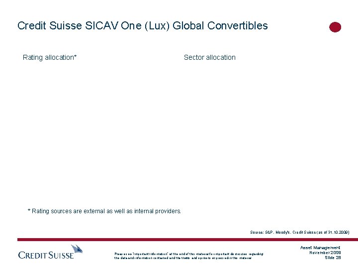 Credit Suisse SICAV One (Lux) Global Convertibles Rating allocation* Sector allocation * Rating sources