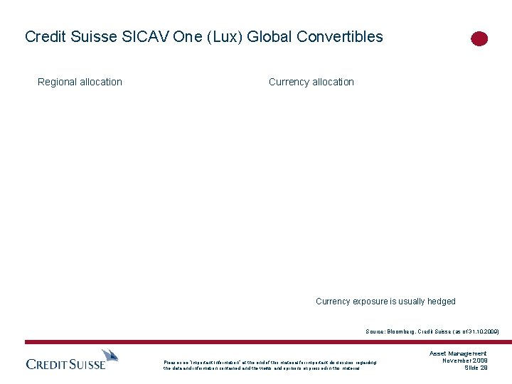 Credit Suisse SICAV One (Lux) Global Convertibles Regional allocation Currency exposure is usually hedged