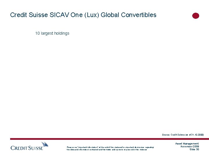 Credit Suisse SICAV One (Lux) Global Convertibles 10 largest holdings Source: Credit Suisse (as