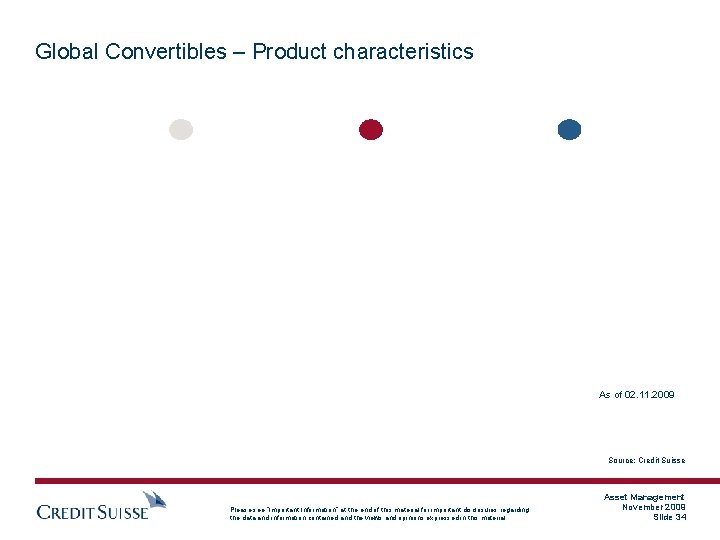 Global Convertibles – Product characteristics As of 02. 11. 2009 Source: Credit Suisse Please