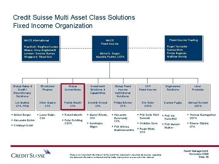 Credit Suisse Multi Asset Class Solutions Fixed Income Organization MACS International Fixed Income Trading