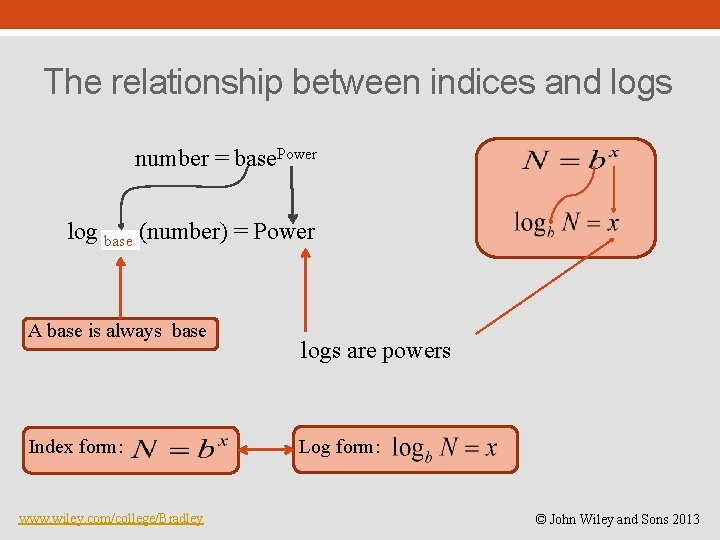 The relationship between indices and logs number = base. Power log base (number) =