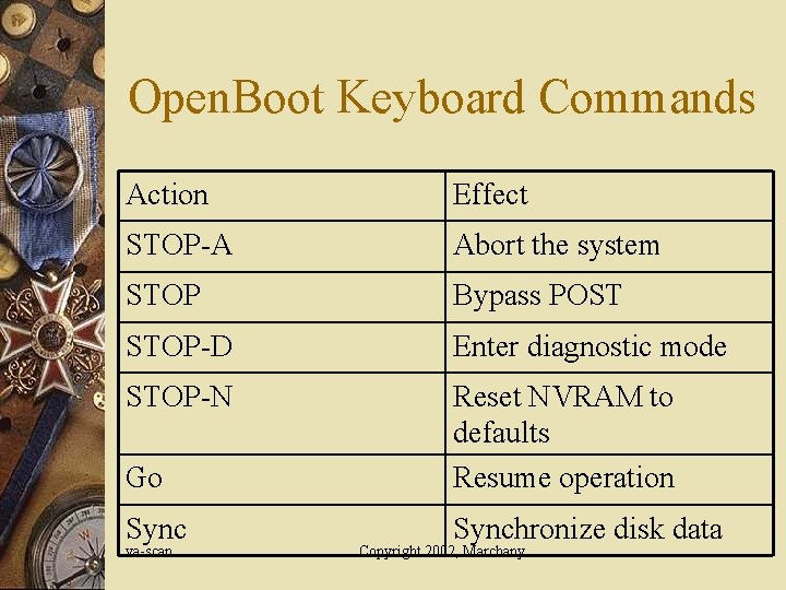 Open. Boot Keyboard Commands Action Effect STOP-A Abort the system STOP Bypass POST STOP-D
