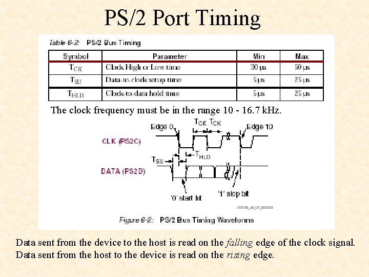 PS/2 Port Timing The clock frequency must be in the range 10 - 16.