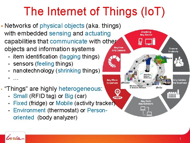 The Internet of Things (Io. T) Networks of physical objects (aka. things) with embedded