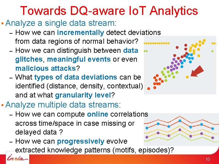 Towards DQ-aware Io. T Analytics Analyze – – – How we can incrementally detect