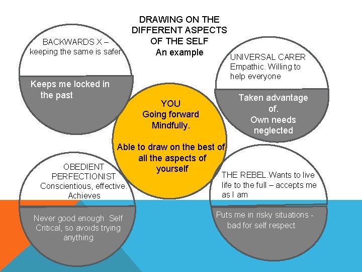 BACKWARDS X – keeping the same is safer DRAWING ON THE DIFFERENT ASPECTS OF