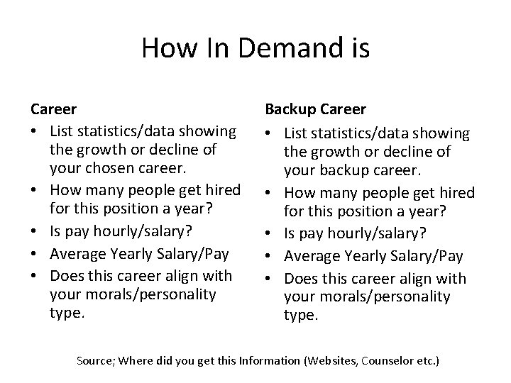 How In Demand is Career • List statistics/data showing the growth or decline of
