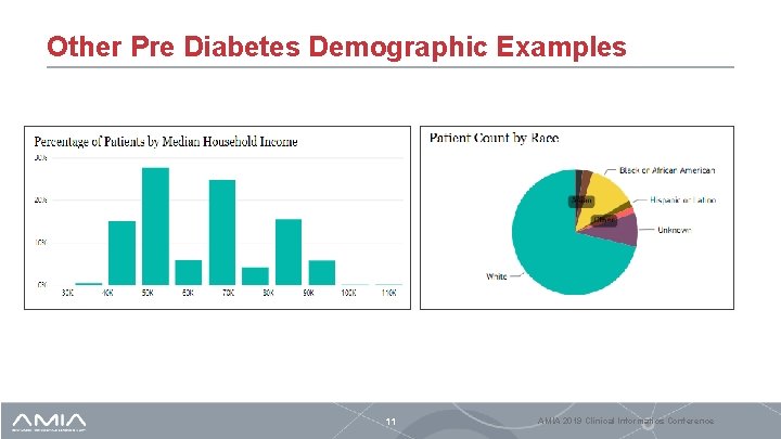 Other Pre Diabetes Demographic Examples 11 AMIA 2019 Clinical Informatics Conference 