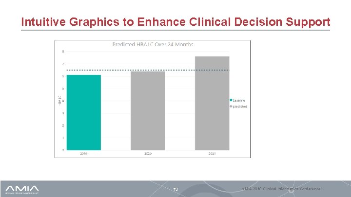 Intuitive Graphics to Enhance Clinical Decision Support 19 AMIA 2019 Clinical Informatics Conference 