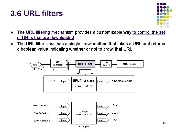 3. 6 URL filters l l The URL filtering mechanism provides a customizable way