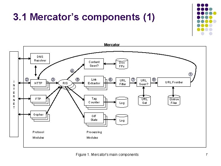 3. 1 Mercator’s components (1) Mercator DNS Resolver Content Seen? Doc FPs 4 1