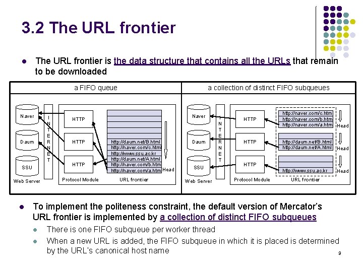 3. 2 The URL frontier is the data structure that contains all the URLs