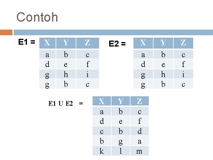 Contoh E 1 = X a d g g Y b e h b Contoh E 1 = X a d g g Y b e h b