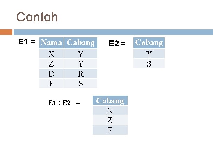 Contoh E 1 = Nama Cabang X Y Z Y D R F S