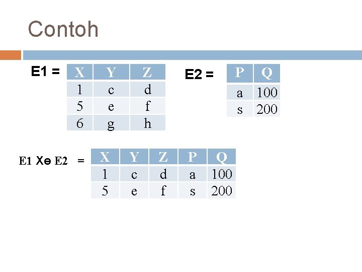 Contoh E 1 = X 1 5 6 E 1 Xө E 2 = Contoh E 1 = X 1 5 6 E 1 Xө E 2 =
