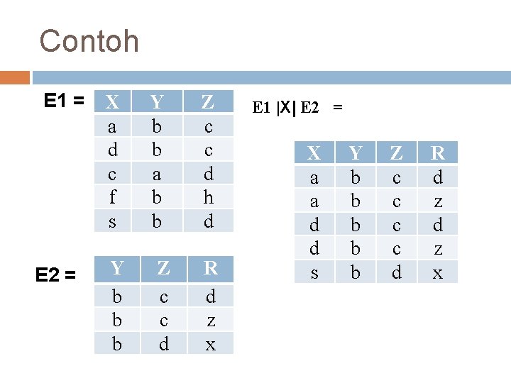 Contoh E 1 = E 2 = X a d c f s Y Contoh E 1 = E 2 = X a d c f s Y