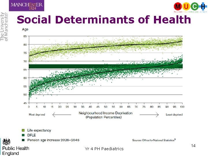 Social Determinants of Health Yr 4 PH Paediatrics 14 