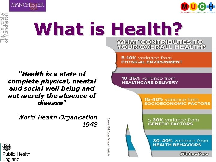 What is Health? "Health is a state of complete physical, mental and social well