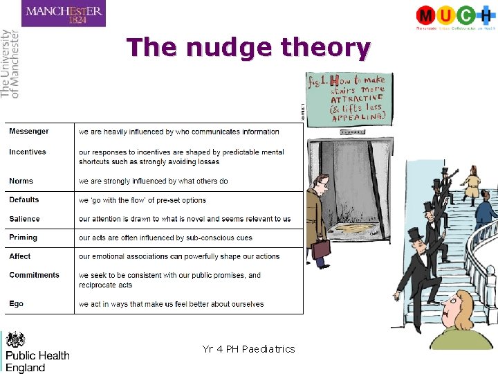 The nudge theory Yr 4 PH Paediatrics 8 